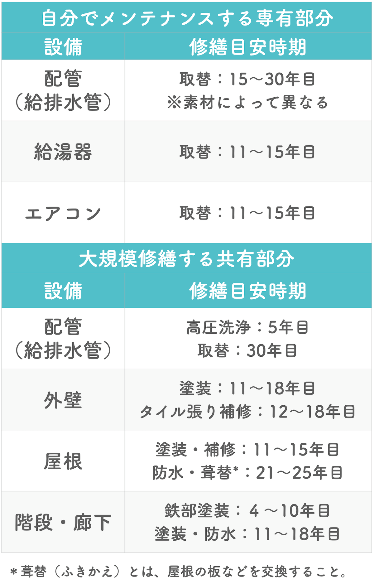 マンションの設備寿命一覧