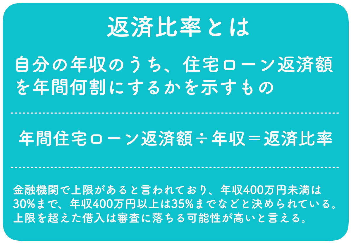 返済比率とは