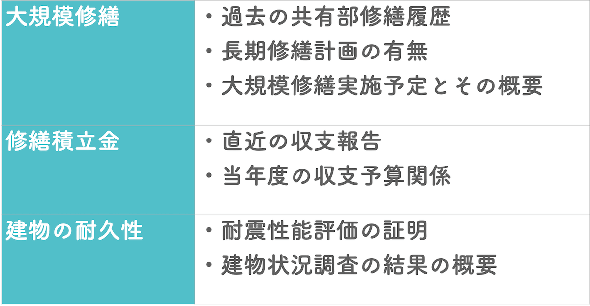 重要事項調査報告書で確認できる内容