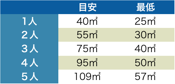 国土交通省の提唱する目安