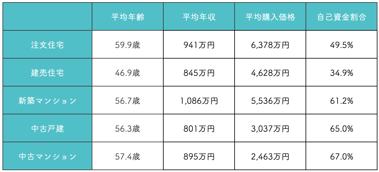 2回目以上取得のデータ