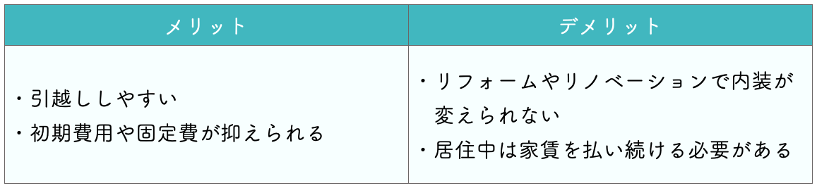 賃貸のメリット・デメリット