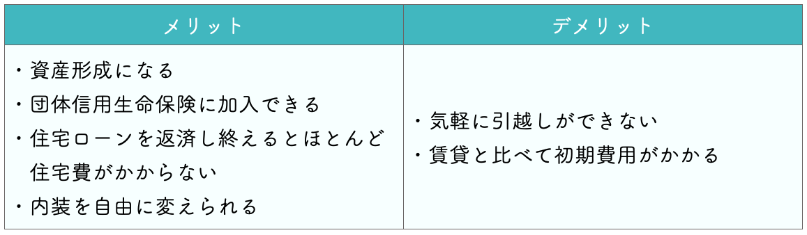 家を買うメリットデメリット