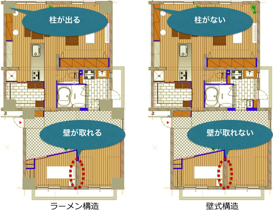 ラーメン構造と壁式構造