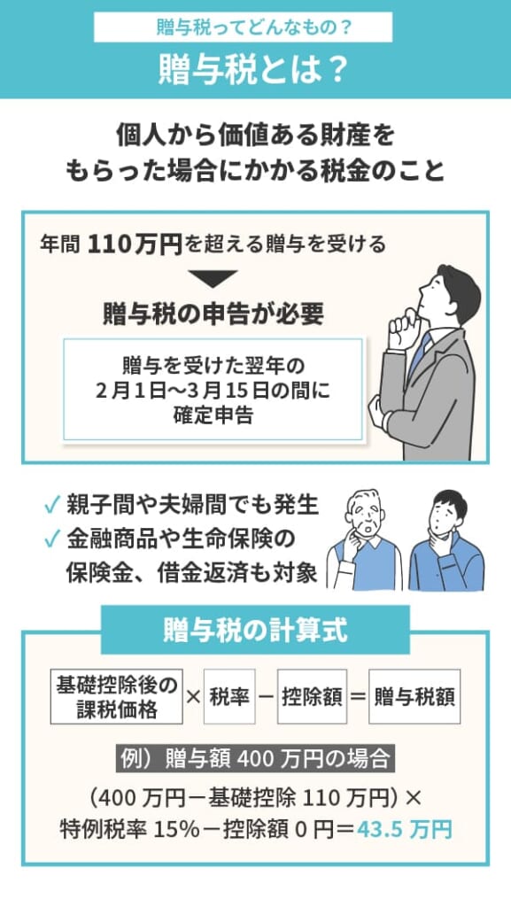 贈与税とは？財産的価値がある物をもらったときにかかる税金