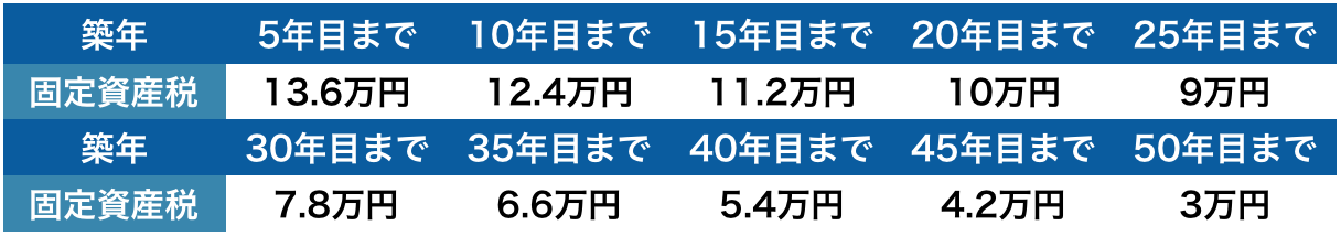 固定資産税