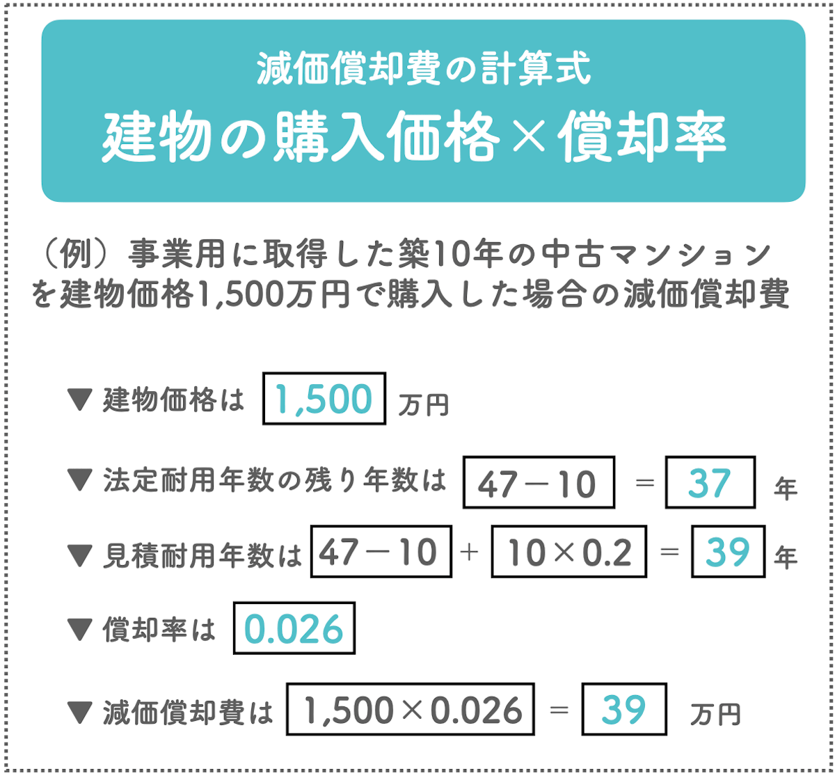 【簡単3ステップ】中古マンションの減価償却費の計算＆節税対策を解説