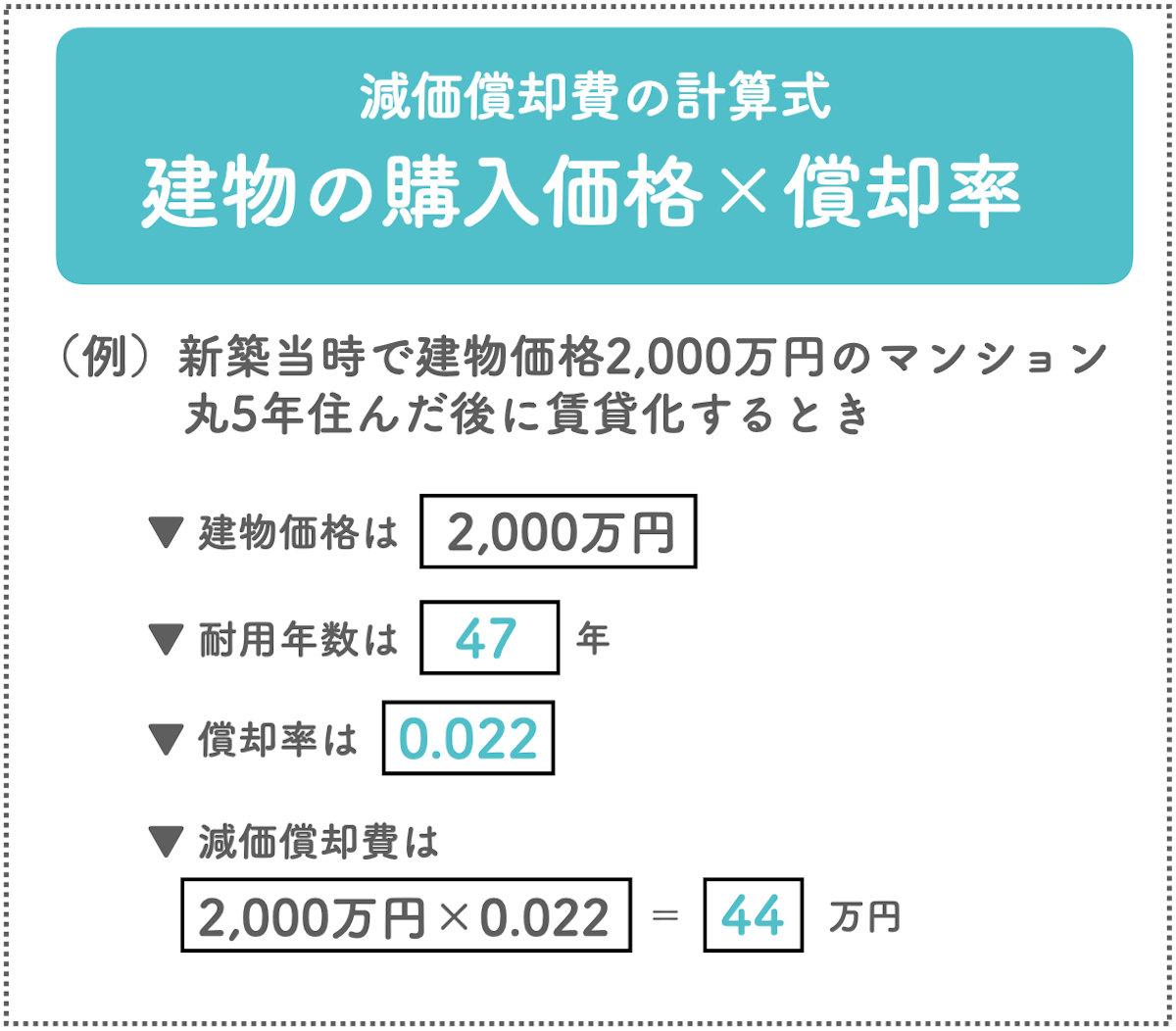 新築購入した自宅を賃貸化した時の減価償却