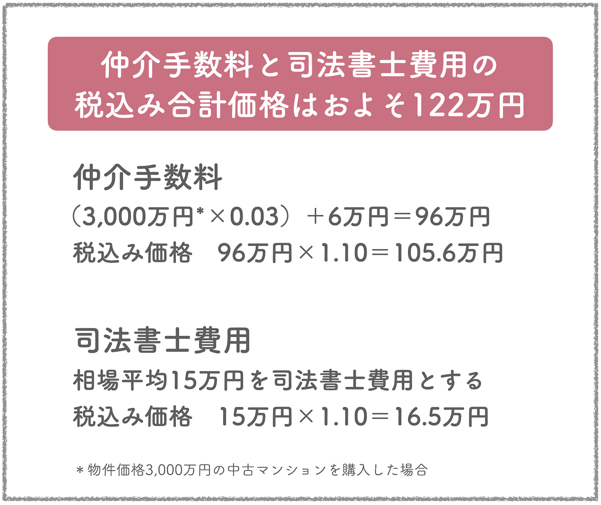 税込み諸費用　計算方法