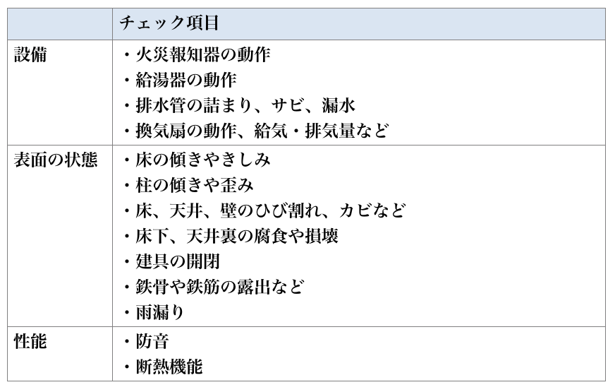 専有部分のインスペクション