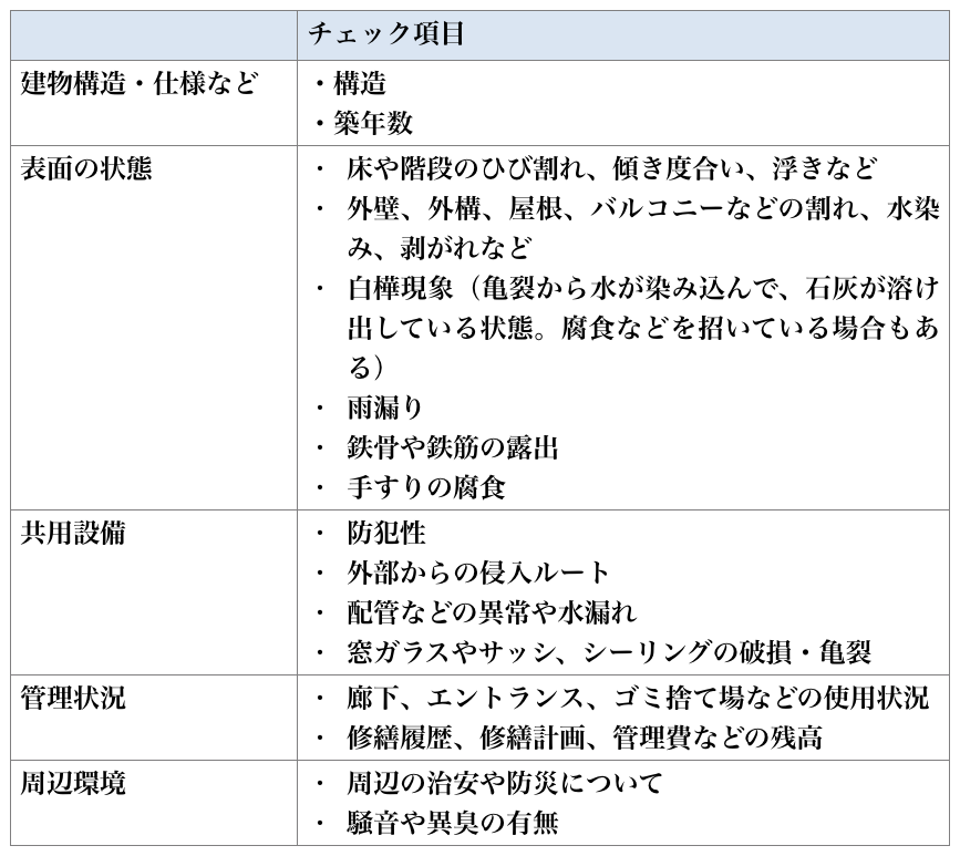 共有部分のインスペクション