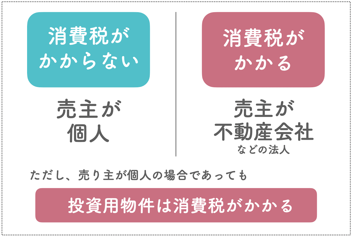 中古マンションは売主が個人なら非課税