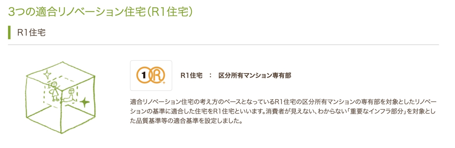 R1住宅とは｜リノベーション協議会