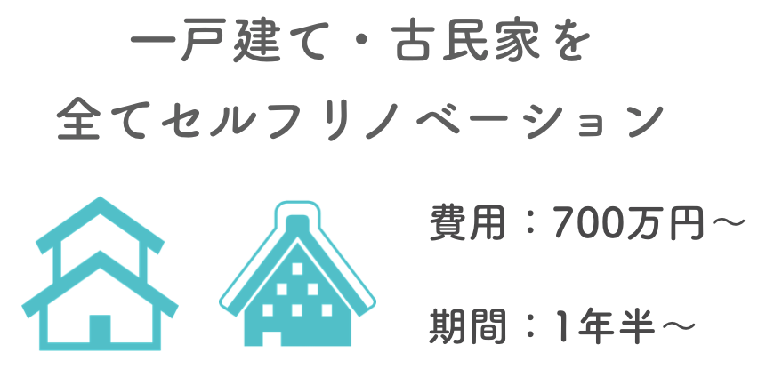 住まい全てをセルフリノベーション