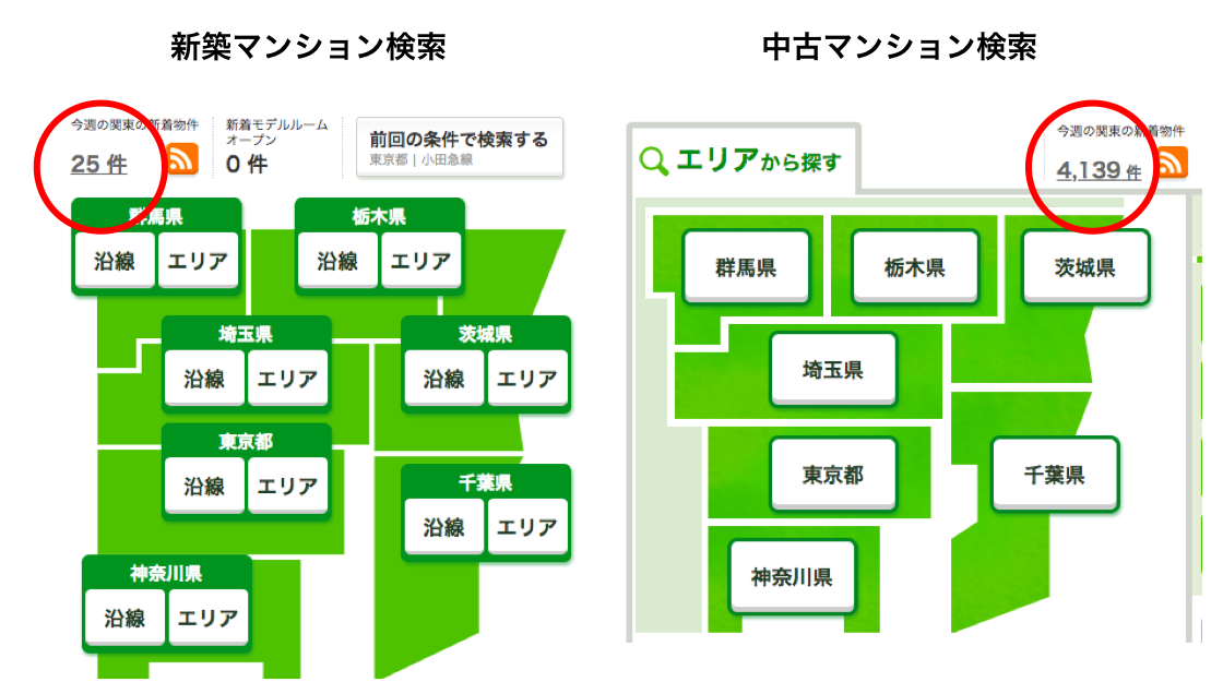 中古マンションは新築マンションよりも物件数が多い