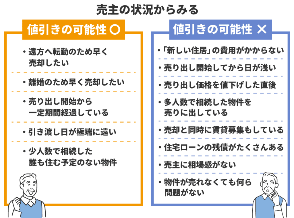 中古マンションを値引きできた！不動産投資家の交渉術とセリフ集  