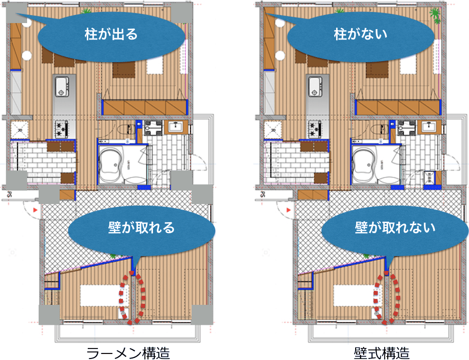 リノベーションする場合の注意点（壁式構造）