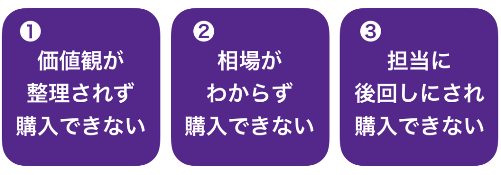 不動産会社のみに任せると購入できない３つの理由