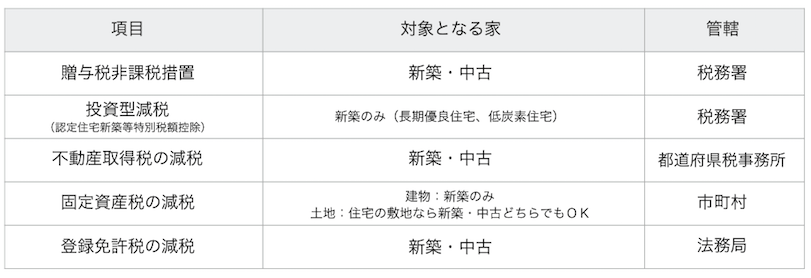 減税措置の一覧