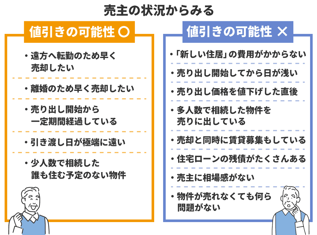 中古マンションを値引きできた！不動産投資家の交渉術とセリフ集 | ゼロリノベジャーナル