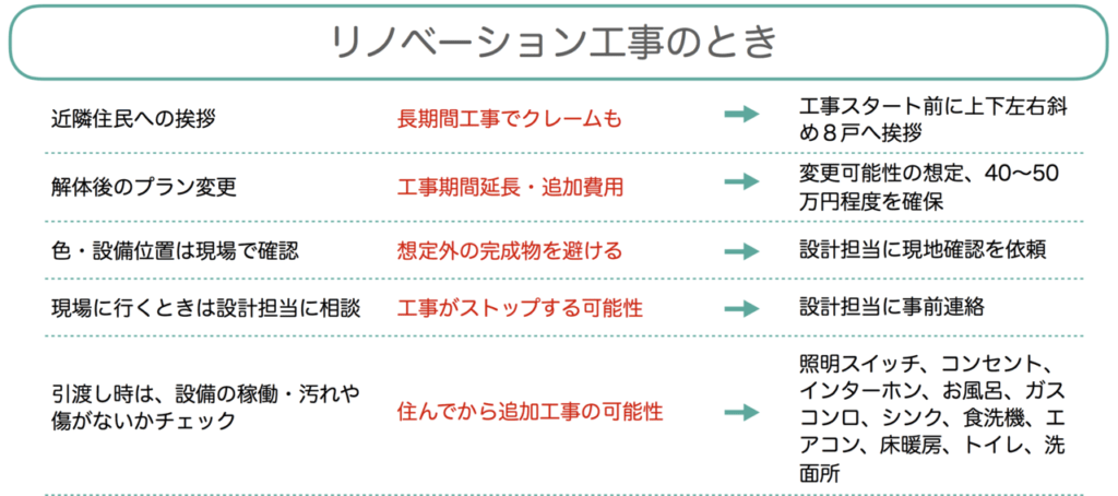 中古マンションリノベーション注意点20の5