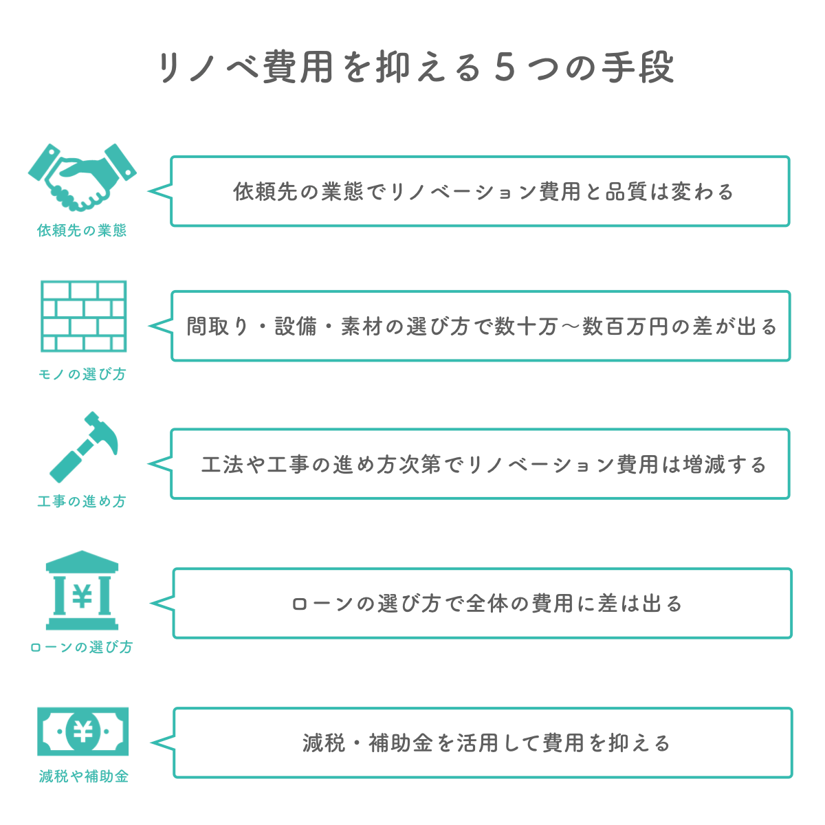 リノベーション費用を抑える5つの手段