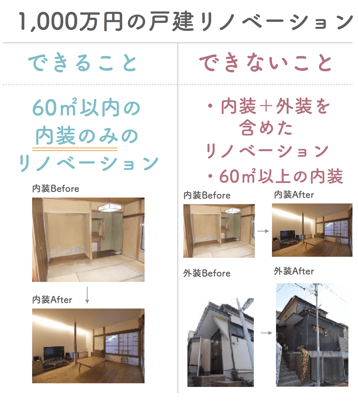 1,000万円　戸建て　リノベーション