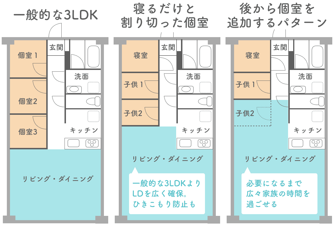 3ldkリノベーションのメリット2