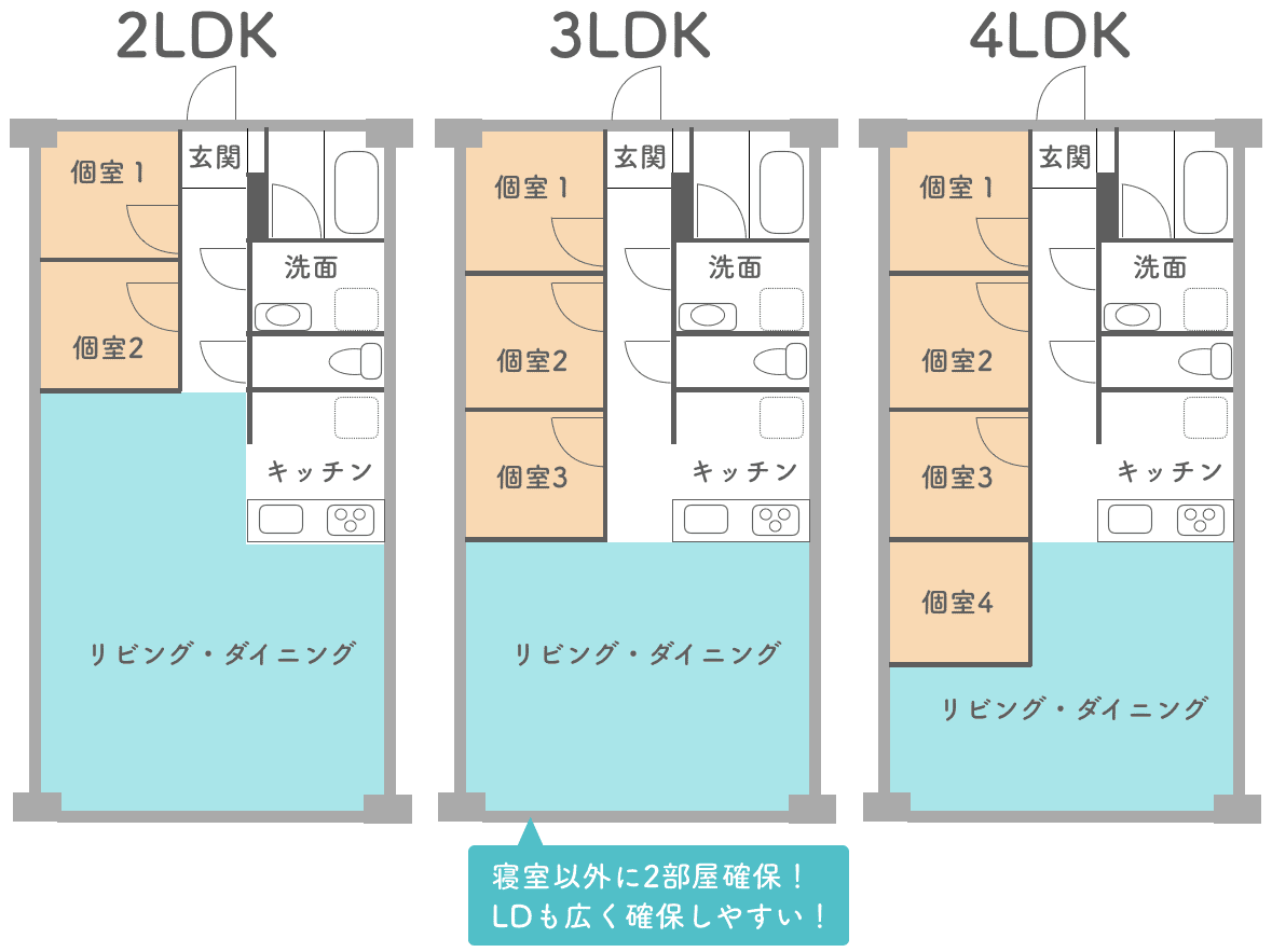 3ldkリノベーションのメリット