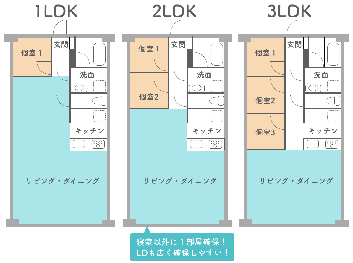 間取りの比較