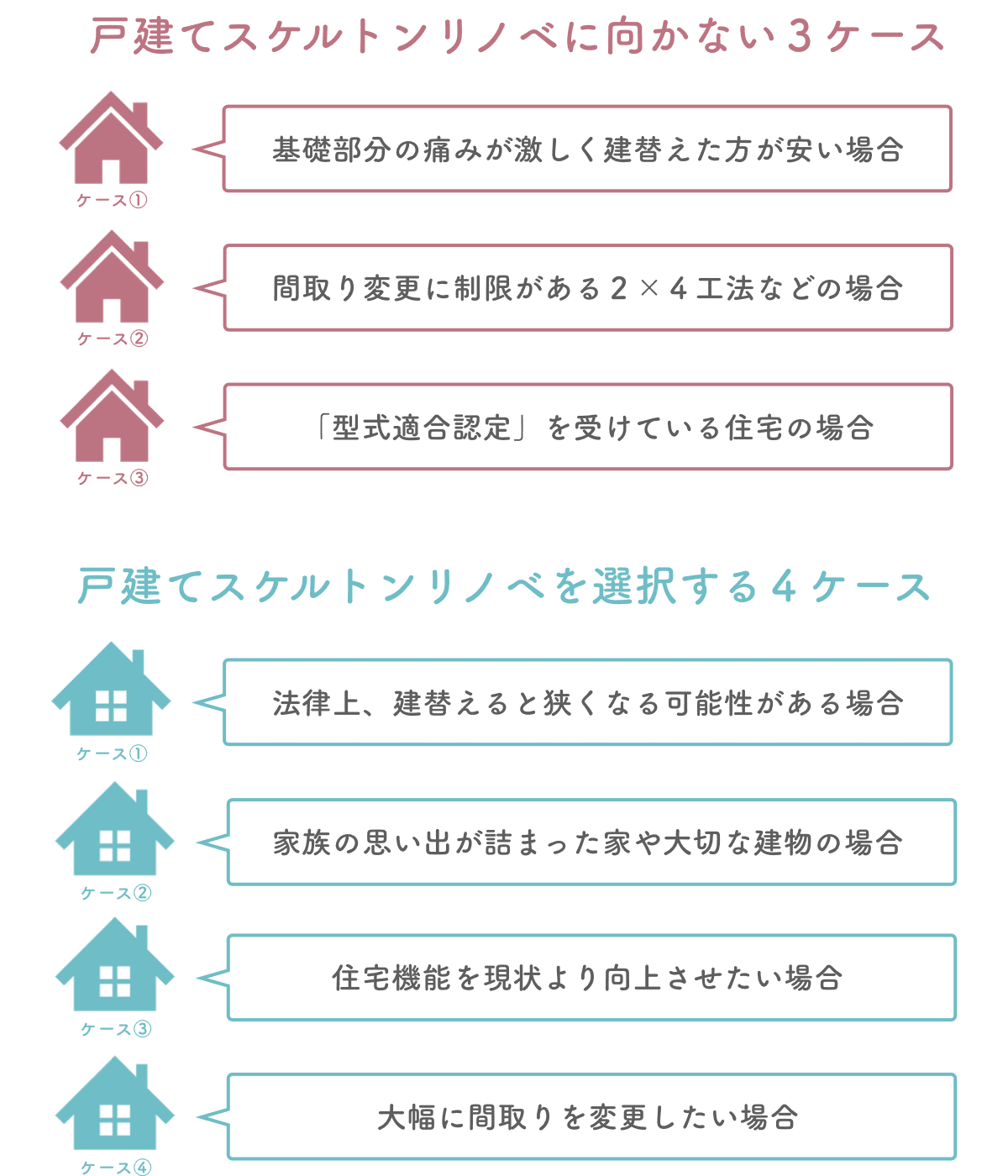 戸建てスケルトンリノベーションに適したケースと適さないケース