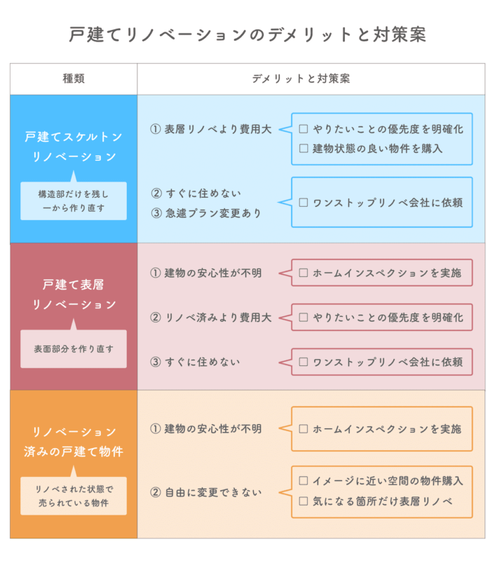 リノベーションのデメリットと対策案