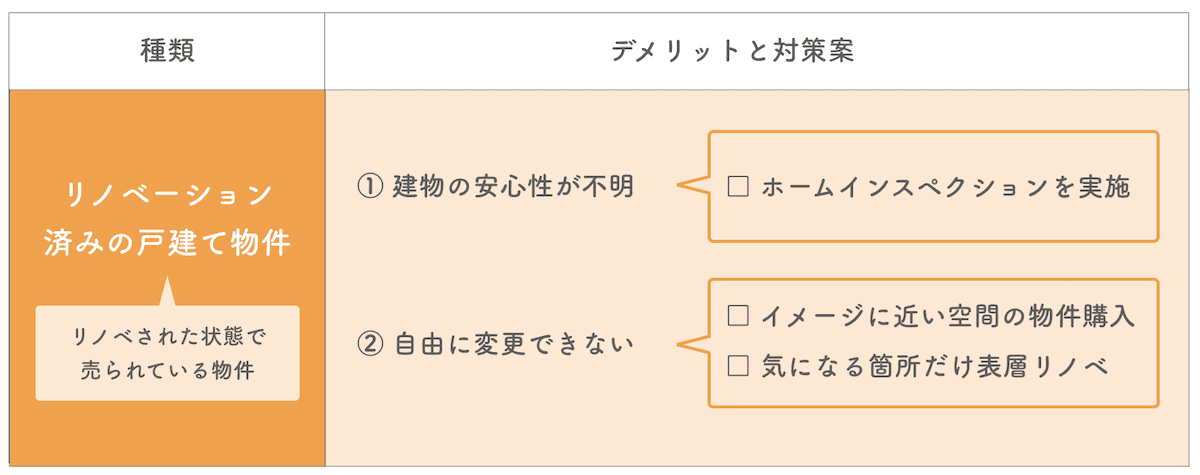 リノベーション済み戸建て物件のデメリットと対策案