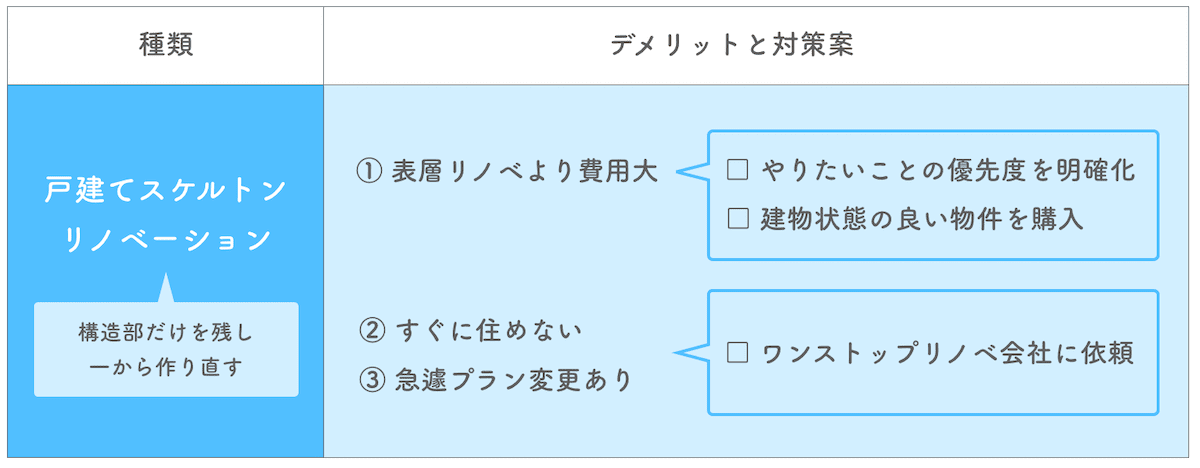 戸建てスケルトンリノベーションのデメリットと対策案