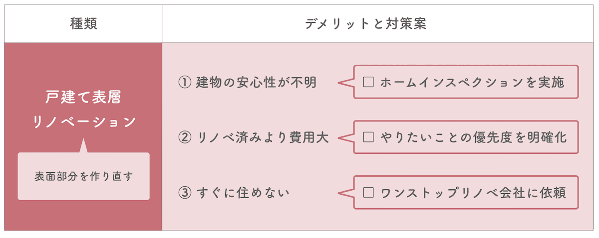 戸建て表層リノベーションのデメリットと対策案