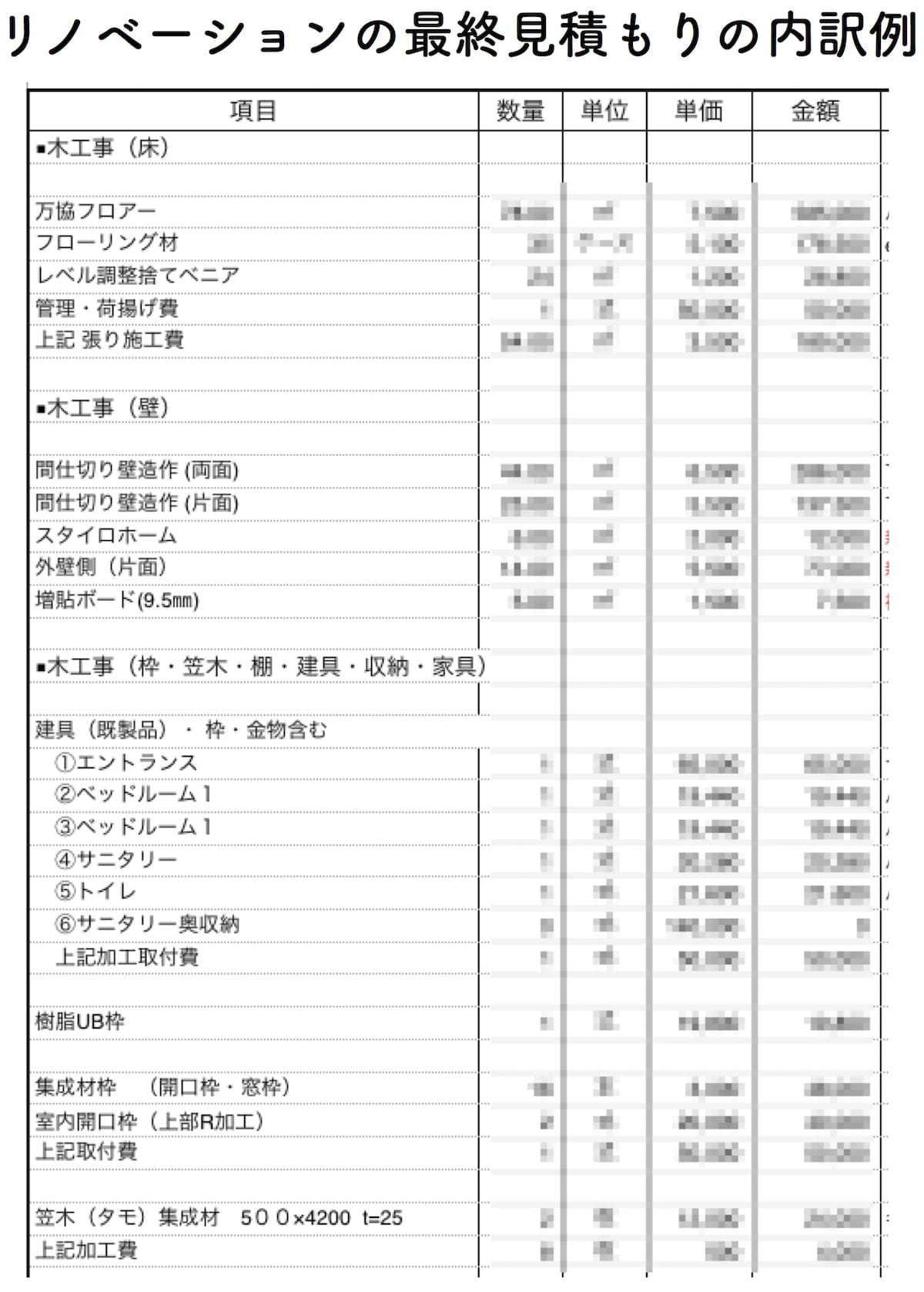 リノベーションの見積もり内訳