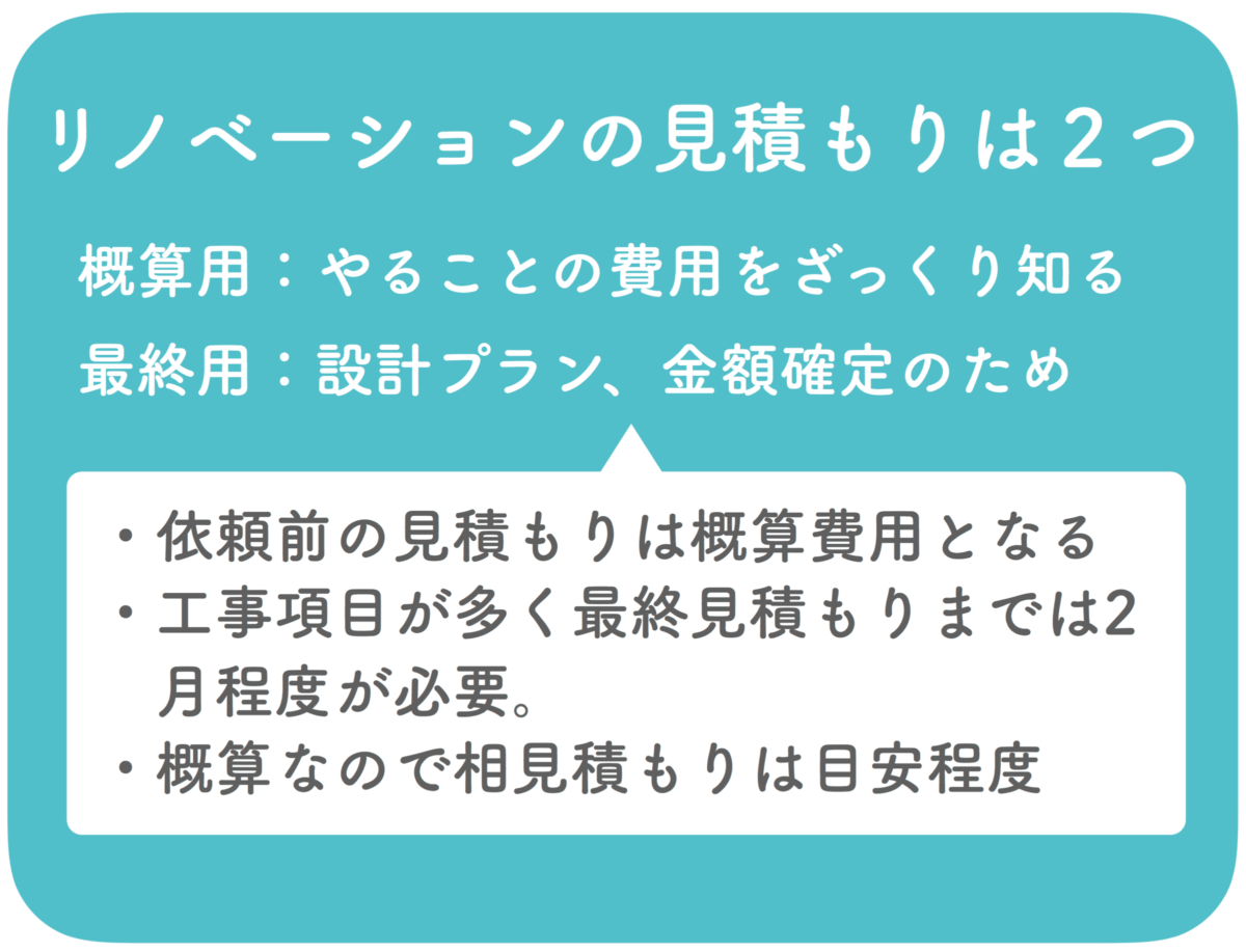 リノベーションの意味と特徴