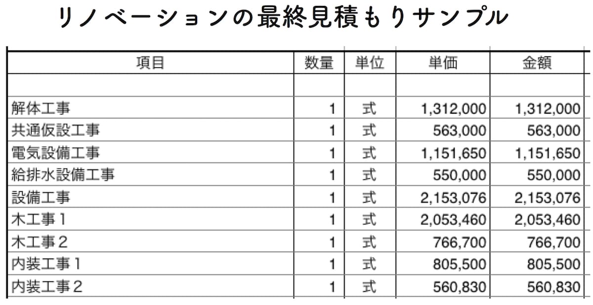 リノベーションの見積もりサンプル