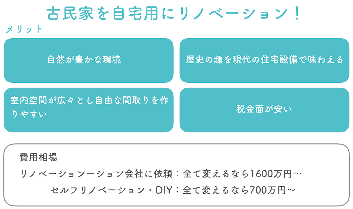 古民家　自宅用　リノベーション