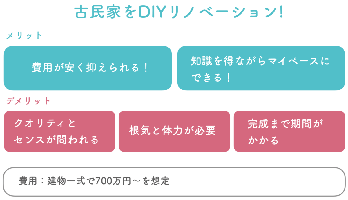 古民家をDIYでリノベーション