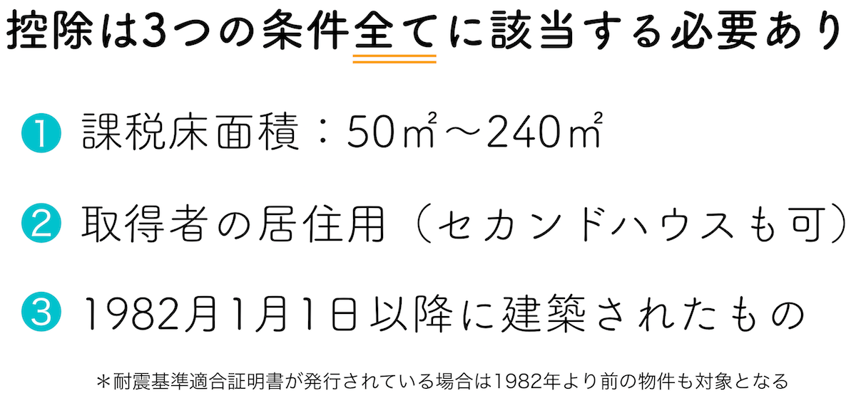 不動産取得税の控除条件