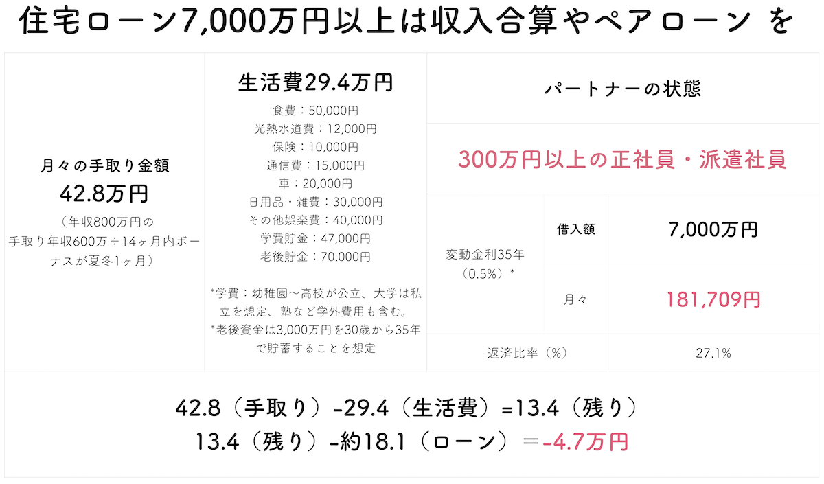 年収800万円で7000万円以上で住宅ローンを組む場合