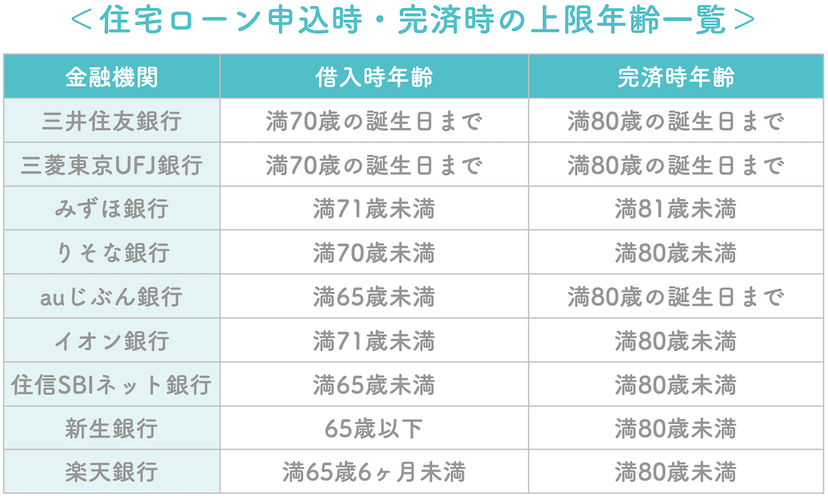 住宅ローンは40代・50代・60代でも組める！年齢＆年収で徹底解説