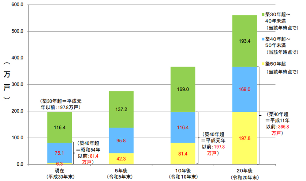 マンション　大規模修繕工事