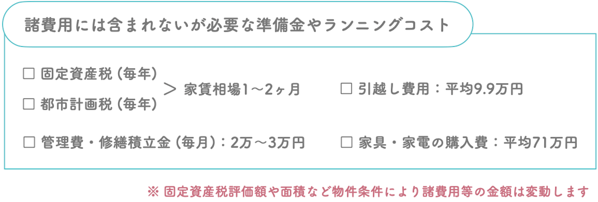 諸費用には含まれないが必要な諸費用をまとめた図