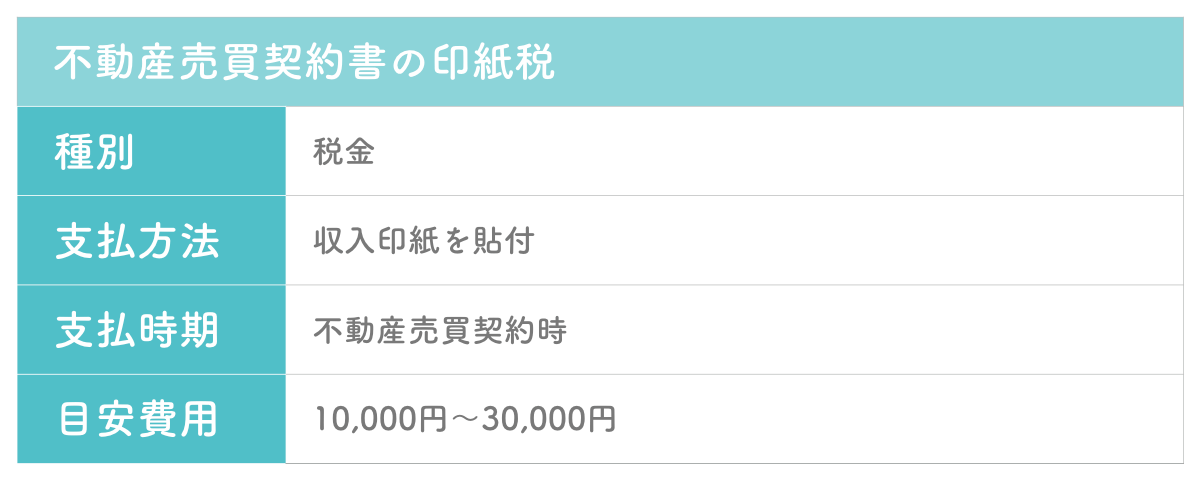 中古物件購入における諸費用の印紙税