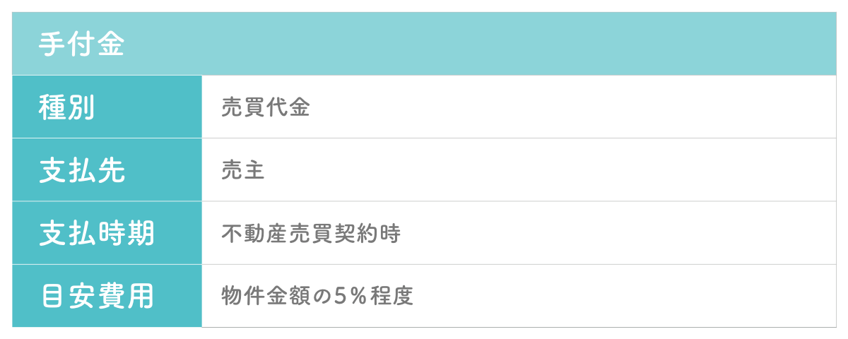 中古物件購入の手付金