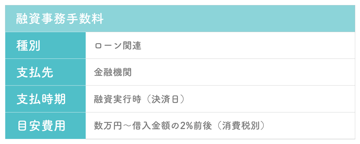 中古物件購入における諸費用の融資事務手数料