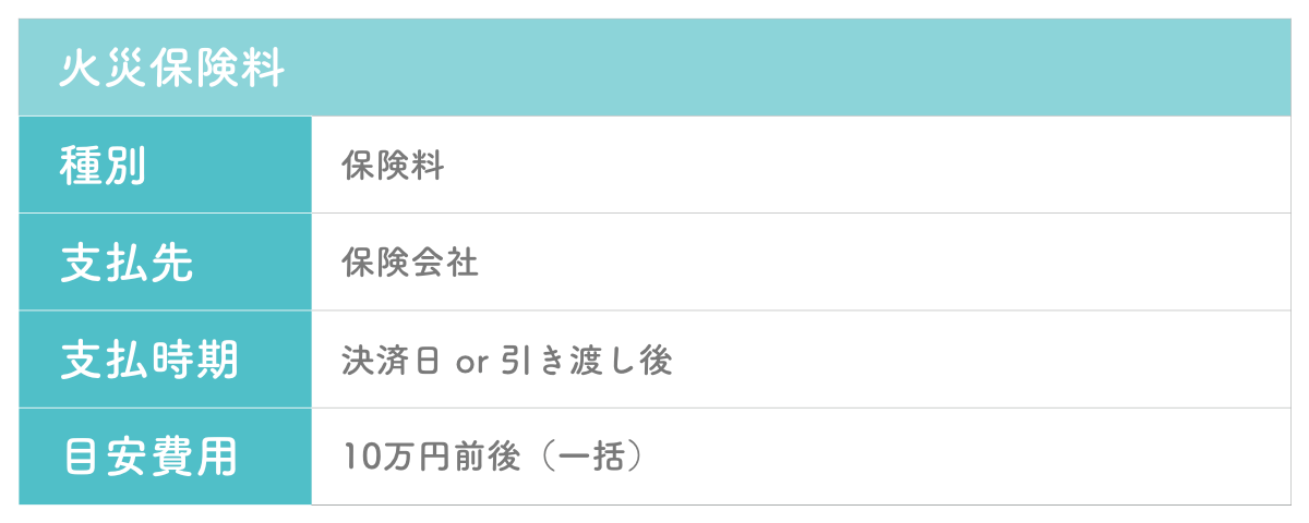 中古物件購入における諸費用の火災保険料