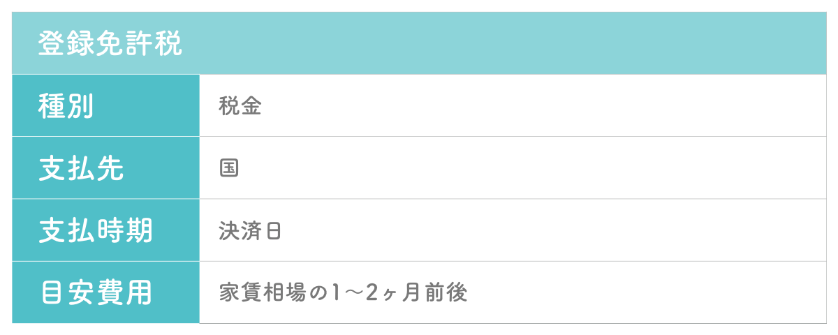 中古物件購入における諸費用の登録免許税